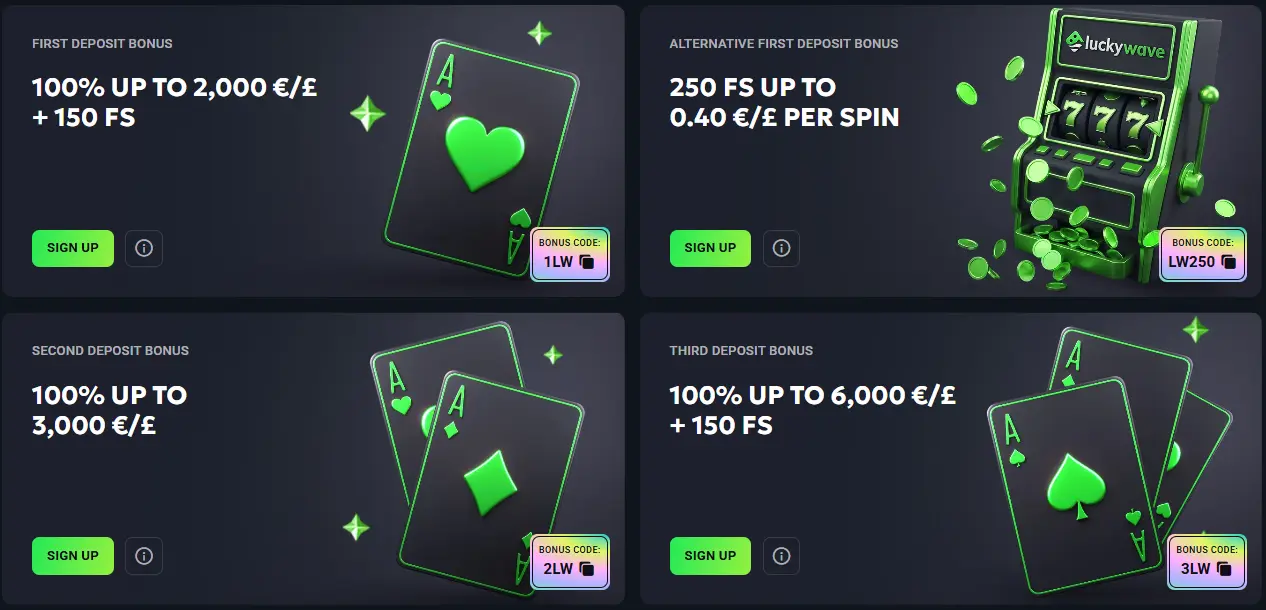 Luckywave Casino promotions — first, second and third deposit bonuses with 300 free spins